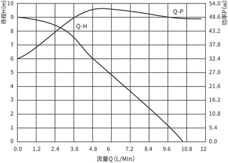 P5041壁掛爐零冷水水泵.jpg